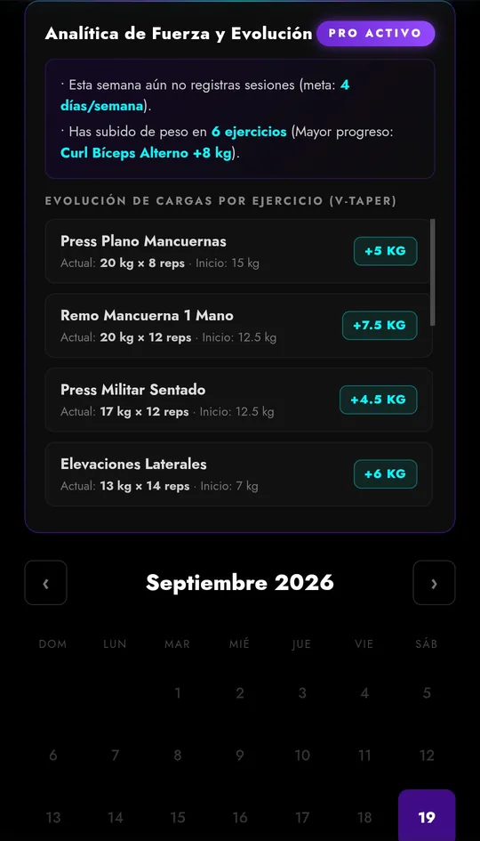 Analítica de fuerza PRO con la evolución de cargas por ejercicio